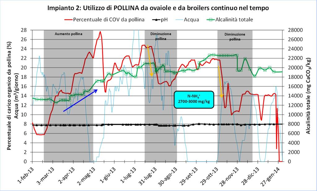 Un altro esempio di impianto biogas agro-zootecnico