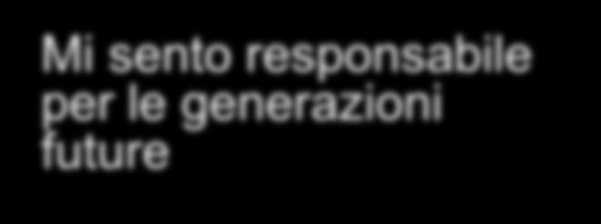 future Amo l ambiente e i paesaggi incontaminati Cerco