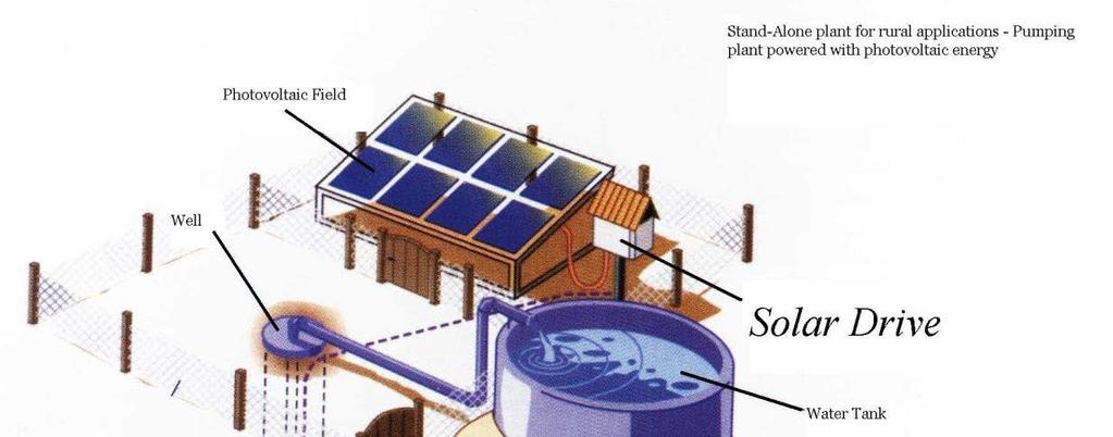 It stops the pump if the well has no water and signals this condition.