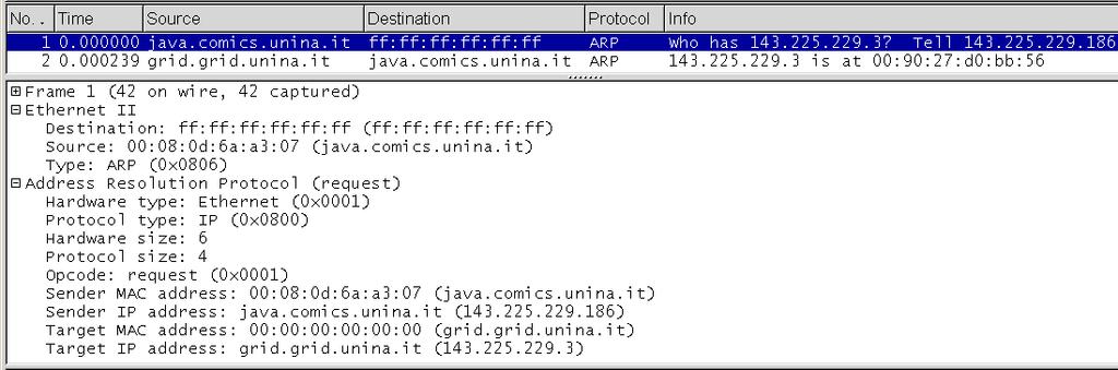 Incapsulamento dei pacchetti ARP Il protocollo ARP interagisce direttamente con il livello data link Il pacchetto ARP viene incapsulato in un frame e spedito