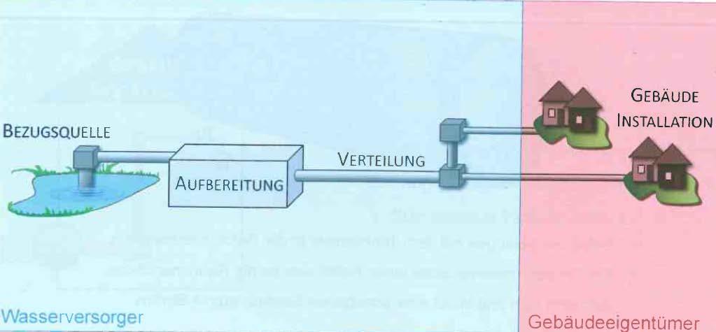 Legionella spp. Nuovo diritto federale COMPETENZE Art.