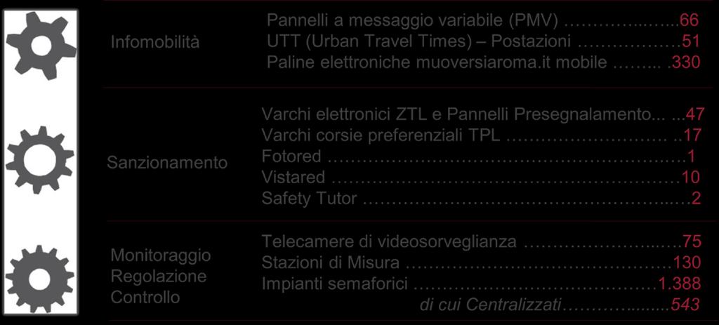 della Mobilità I numeri La Centrale