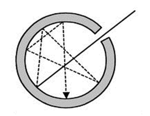 dipende solo dalla sua temperatura Per T resenti: - la potenza irradiata per m aumenta rapidamente: max T = 0.