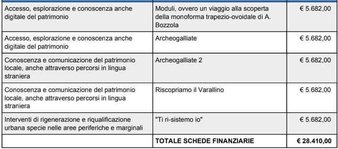 Articolo 1 - Oggetto dell incarico Il presente avviso riguarda il reclutamento di personale ESTERNO all'istituzione Scolastica, per l'attuazione dei Moduli didattici sopra indicati, che saranno