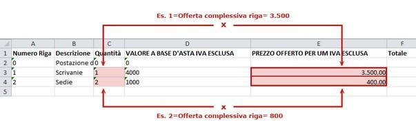 se si intende applicare il 15% DI SCONTO, digitare "15"): Figure:32-- Offerta Prodotti Compilazione Template prodotti da compilare - Excel Oppure - Inserire il PREZZO OFFERTO PER UM IVA ESCLUSA