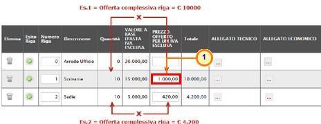 3.2 Compilazione dell' Elenco Prodotti direttamente dal Portale Le righe dei lotti possono essere completate direttamente a video inserendo le informazioni richieste e cliccando sul comando