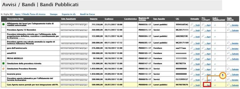 Nella scheda che apparirà, accedere ai Documenti Collegati del Bando, cliccando sul comando nella colonna Doc. Collegati: Figure:61-- Avvisi / Bandi Bandi Pubblicati Doc.