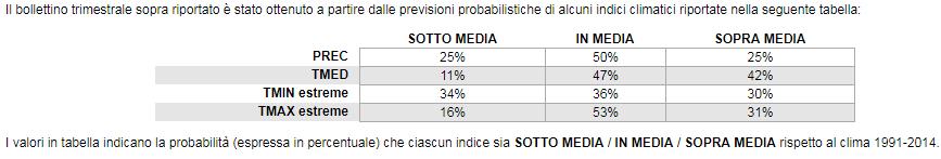 Previsioni settimanali dal 4 al 9 luglio 2018 Mercoledì 4 luglio La mattina possibilità di locali rovesci sul settore centro-orientale anche a carattere temporalesco, nel pomeriggio nuvolosità