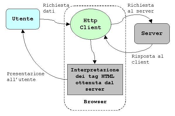 DIREZIONI CORRENTI di EVOLUZIONE Sicuramente il campo applicativo più ampio di dimensioni è il sistema Web stesso Le sfide sono: utilizzo al meglio dei sistemi Web partendo dalla computazione locale