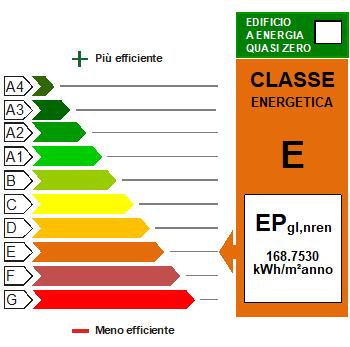 Caso studio CARATTERISTICHE EDIFICIO Zona climatica E - Classe energetica ANTE OPERAM E -