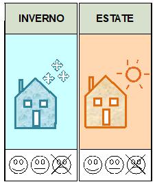 2. Isolamento solai verso garage e sottotetto 2 ISOLAMENTO SOLAI VERSO SOTTOTETTO E GARAGE Fabbisogno Trasmittanza Spessore Spessore Spessore Trasmittanza Classe Qualità Qualità energetico Risparmio