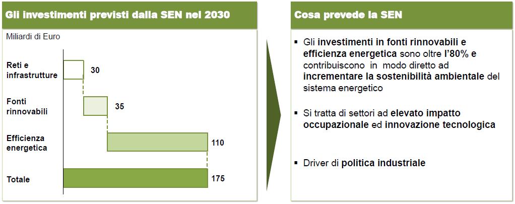 Strategia Energetica Nazionale