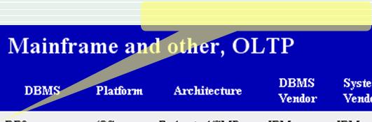 Peak Workload measures the peak SQL statements or