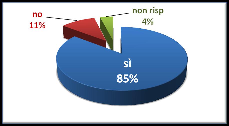 CONGRUENZA TRA INVIO E