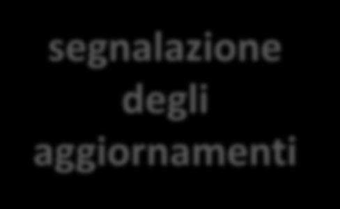 Organismo di Vigilanza (ODV)