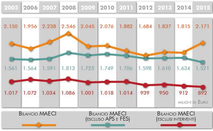 AnnuArio StAtiStico 2015 - capitolo 1 grafico 1.