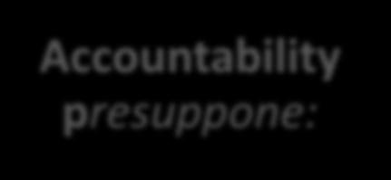 Accountability presuppone: Compliance: rispetto