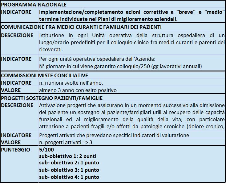 Il Piemonte