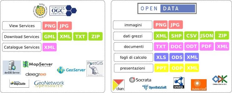 Governare la complessità Strategie: Riuso delle tecnologie Salvaguardia e valorizzazione delle competenze Semplificazione