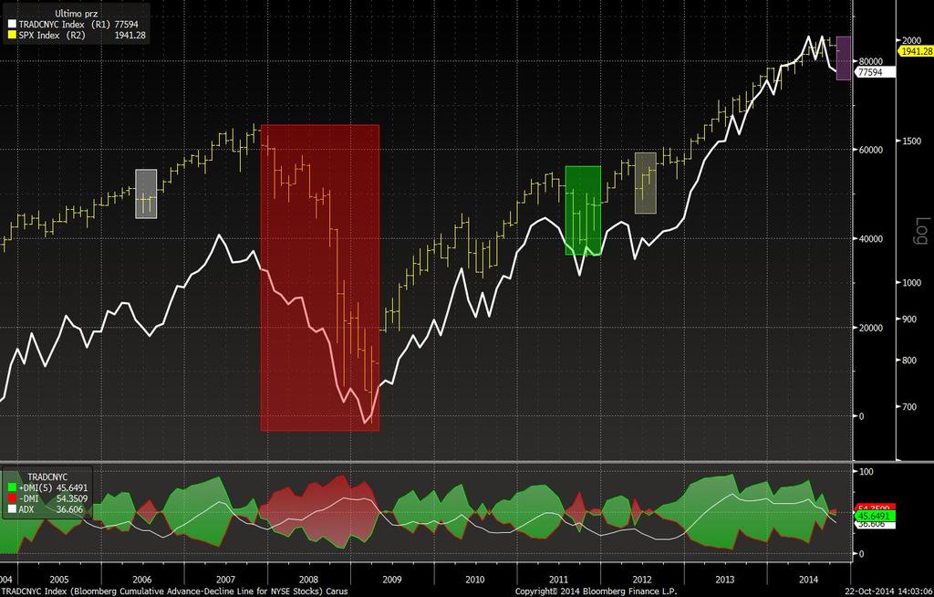 Breadth in deterioramento