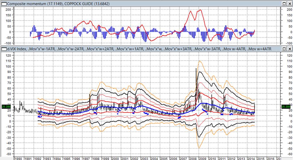 VIX MRM, all