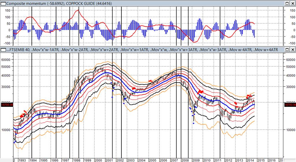 Corrispondente posizione del