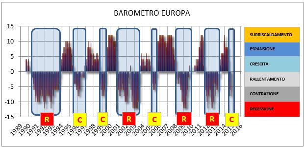 BAROMETRO