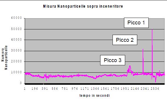 rilevati 3