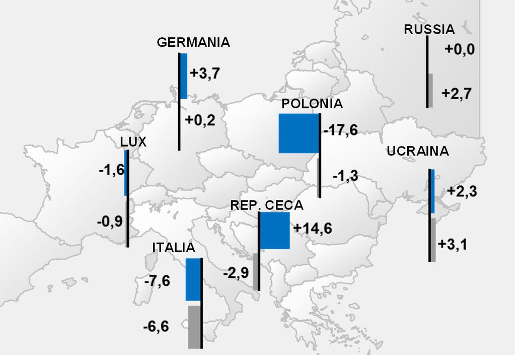 14/13 Prezzi in valuta