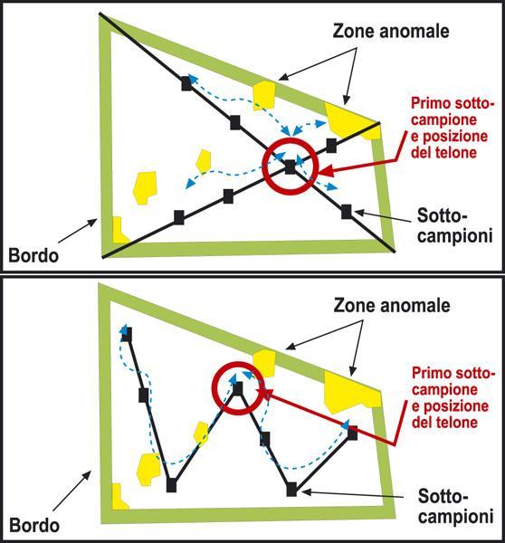 Suolo con i classici schemi nonsistematici a X o a W.