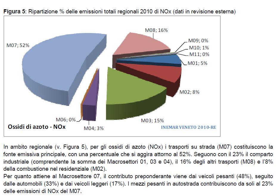 Stime di emissione di