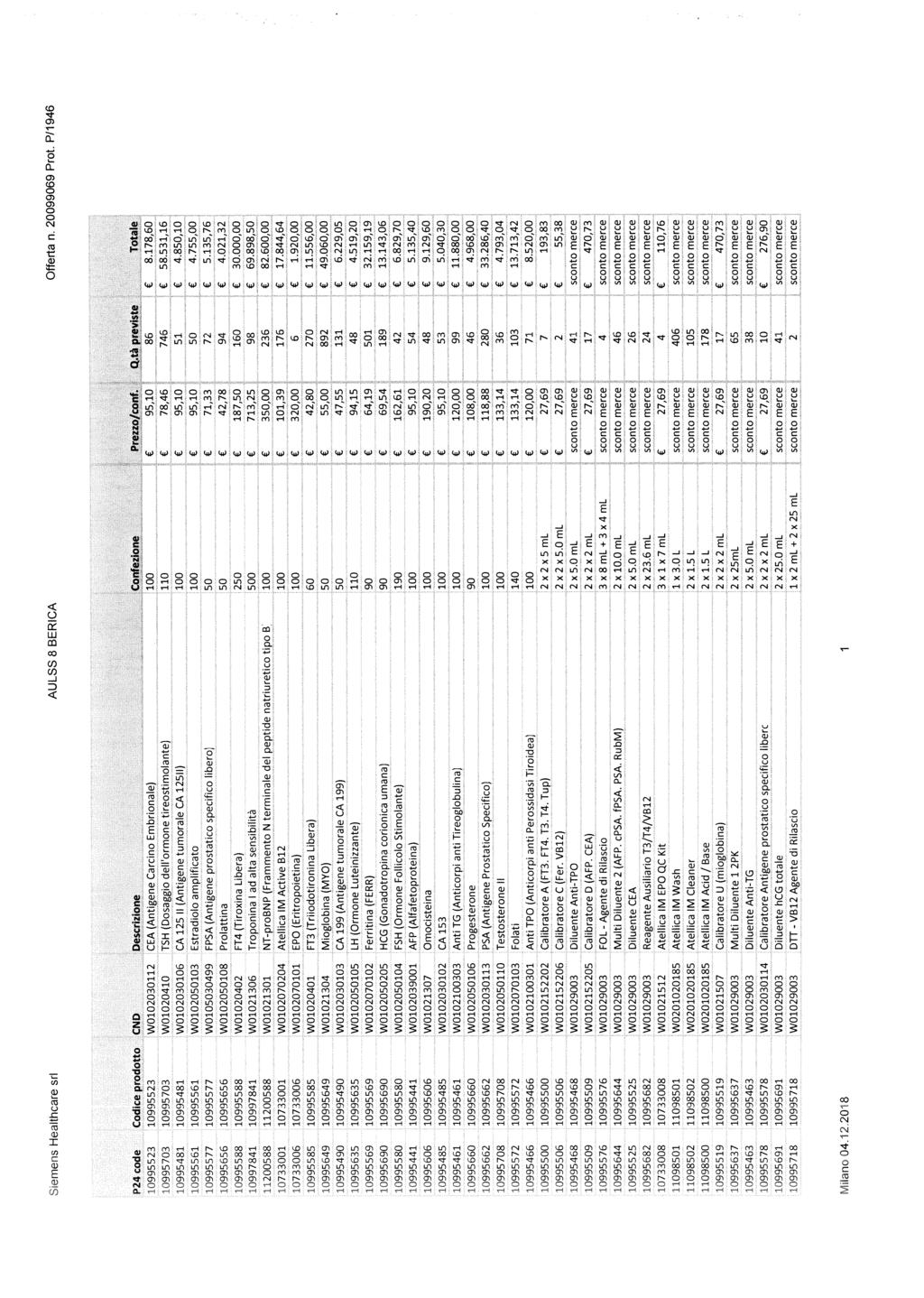 3ernens Healthcare sri AULSS 8 BERICA Offerta n. 20099069 Prot.