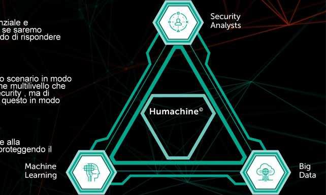 L approccio TRUE CYBESECURITY è di fronteggiare questo scenario in modo olistico con un insieme di soluzioni e di tecnologie di protezione multilivello che hanno lo scopo non solo di prevenire