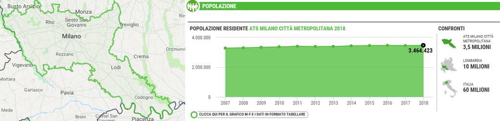 Popolazione ATS Città Metropolitana di Milano