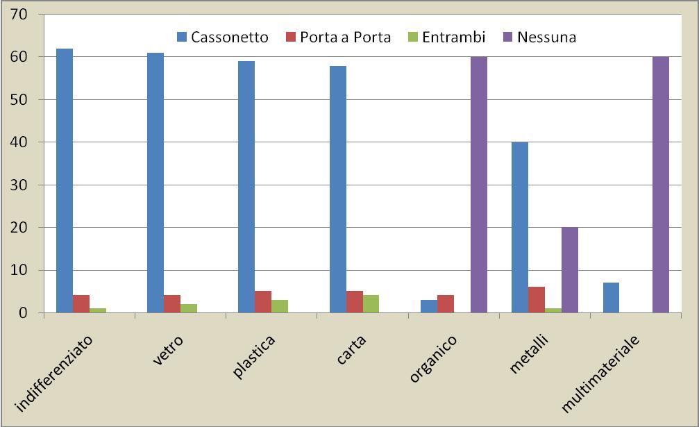 4. ANALISI CRITICITA 4.