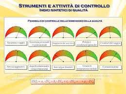 Tale percezione deriva non da informazioni tratte da sistemi di misurazione e valutazione dei