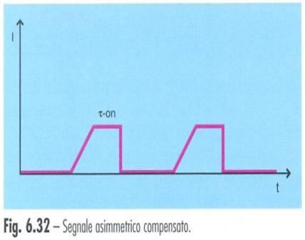 Segnale rettangolare monofasico asimettrico compensato,, usato per la tonolisi (contratture