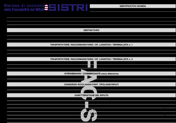 Codice identificativo Scheda SISTRI e data di creazione 4 Per riconciliare una Scheda SISTRI in