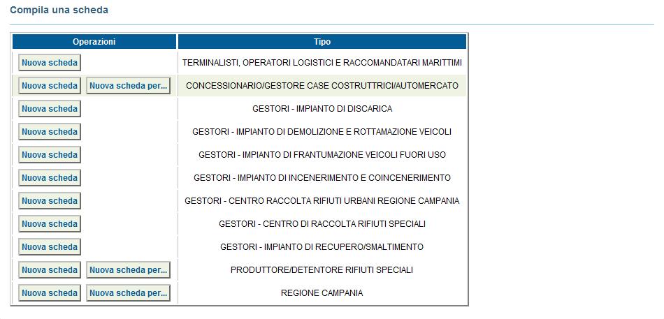 COMPILARE UNA SCHEDA SISTRI 1 Selezionare il collegamento Compila Scheda SISTRI ; 2 Premere il