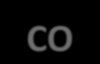 PRODUTTIVO: CONSUMI ed EMISSIONI di CO 2 (2005) consumi per vettore [MWh]