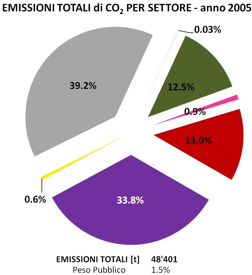 emissioni