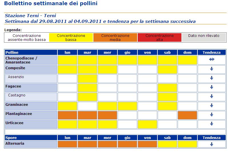 DIVULGAZIONE INFORMAZIONE PER LA PREVENZIONE