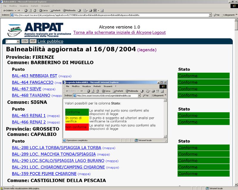 Si possono interrogare le diverse analisi e misure relative al punto di