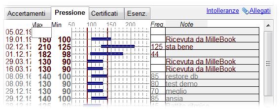 PRESSIOE MIIMA E PRESSIOE MASSIMA Vengono