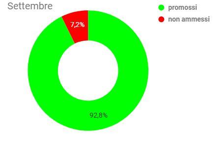 PROMOZIONI E