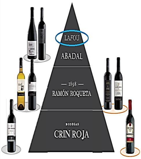 LA CANTINA Roqueta Origen è una realtà che raggruppa diverse cantine, ciascuna caratterizzata da una propria produzione vitivinicola e un proprio brand: Crin Roja vini VT Castilla Ramon Roqueta vini