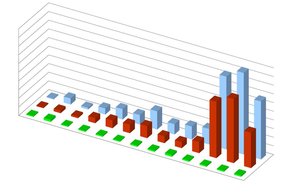 effettuate per anno Motivo richiesta permesso di soggorno per protezione internazionale 100,00 90,00 80,00 70,00 60,00 50,00 40,00 84 94 Numero visite per utente 30,00 20,00 10,00 1,00 2004 1 7 1 3