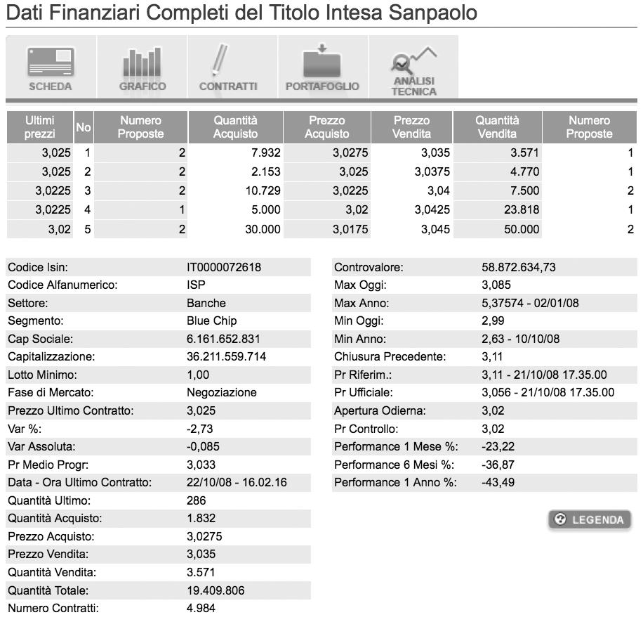 11-Banfiok 7-11-2008 15:25 Pagina 365 IL FUNZIONAMENTO DEI MERCATI REGOLAMENTATI IN ITALIA 365 ri condizioni di acquisto (prezzo più alto) e di vendita (prezzo più basso).