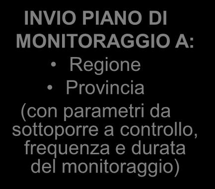 monitoraggio) entro 60 gg INVIO PIANO DI