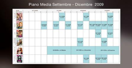 Strategia media Pianificazione media Acquisto media Ges<one media Considera: il mercato della